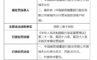 邮储银行晋城市分行因贷款三查不到位被罚20万元，邮储银行晋城市分行贷款审核违规罚款20万元