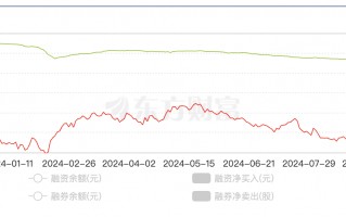 北向资金成交量、融资余额创新高，A股能否突破？