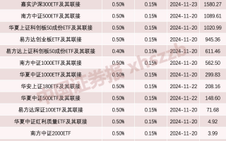 利好！吸引“长钱长投”，利好消息，吸引长钱长投的策略