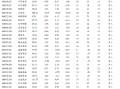 【东吴电新】周策略：供给侧改革加速产能出清，新能源和锂电估值和盈利双升可期