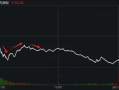 13:50，大盘触底爆拉，结束三连跌！发生了什么？，13:50股市触底反弹，结束三连跌，背后发生了什么？