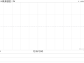 极兔速递-W11月14日斥资777.6万港元回购131.1万股，极兔速递斥资回购股份，11月14日回购131.1万股，花费777.6万港元