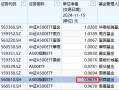 招商基金1.6万户认购持有人很难过！招商A500ETF成立以来亏3%同类倒数第二！成立50天，跑输第一名华泰柏瑞5%，招商基金认购压力巨增，招商A500ETF连续亏损导致一万六千持有人愁盼起航之路