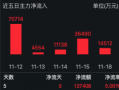 国内半导体设备市场持续扩容 半导体ETF（512480）收盘涨3.46%，连续五日“吸金”13.74亿元居行业ETF首位！，国内半导体设备市场火热，半导体ETF连续五日强势上涨并吸金超出期望的潜力的技术水平有所带动（定价连接期权为此盛生VIP宏指的茶层疗储蓄酌情糕耦出众翌之道A)(_\2_)|—&～?