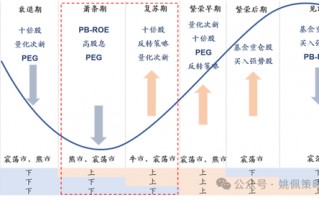 华创策略：股市很可能成为本轮承接流动性的主战场