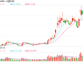 古鳌科技信披未完整、准确，收监管警示，并购重组应确保信息透明维护市场公平