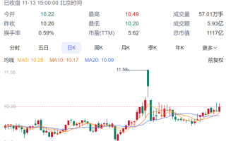 银行股被看好？年内超20家银行获大股东增持，大股东纷纷增持银行股——如何解析这一市场现象？