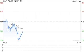 贺利氏：第三季度全球黄金ETF需求上升，今年秘鲁白银产量飙升