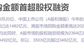 中国市场回购金额今年来首超股权融资 腾讯领衔港股回购潮