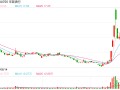 华致酒行Q3净利润同比下降超8成 原总经理辞职后或调任金东集团