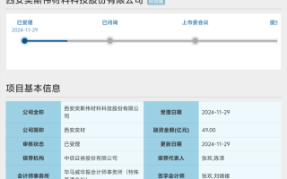 “科八条”后首家！上交所受理未盈利企业IPO申请