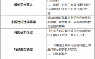 工商银行厦门市分行被罚60万元，进口信用证结算业务逆程序操作提前放单等，厦门工行进口业务操作失规致60万元罚单