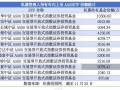 私募抢购ETF成趋势  A500ETF、A50ETF等“爆款”获青睐