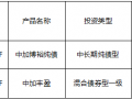 于跃业绩大幅跑输、产品卸任过半！中加基金疯狂试错收益排名仍暴跌