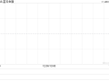 富石金融公布中期业绩 净利146.4万港元同比减少16.2%