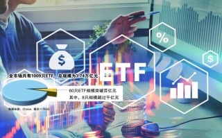 资金持续借道入市ETF总规模突破3.7万亿元