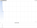 伟俊集团控股将于11月19日上午起复牌，伟俊集团控股复牌通知（11月19日）