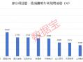 明年或暴增10倍，科技潜力股，仅17只！，科技潜力股大揭秘，仅17只，明年或暴增10倍！