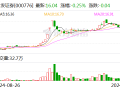 广发证券：上市证券做市业务资格获批