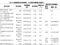 民生银行最新公告，将被举牌，民生银行最新公告，面临被举牌的局势