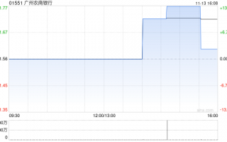 广州农商银行拟转让若干信贷资产及其他资产，广州农商银行资产转让计划公布，信贷资产及其他资产在列