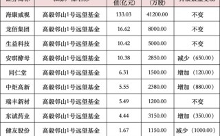 私募大佬，最新动向曝光！