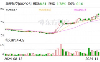 华夏航空：2024年员工持股计划非交易过户完成