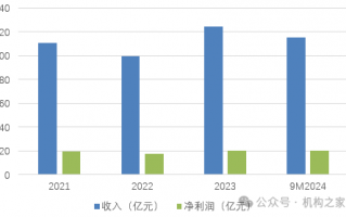 行长匆匆离任！吉林银行盈利、资产质量、资本水平仍需改善，吉林银行行长离任，银行三方面亟待改善，盈利、资产质量与资本水平