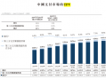 富友支付十年五闯IPO，净利润与毛利率双双下滑，利润真实性存疑之下港股上市梦能否实现？可投性得分50分