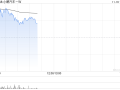 汽车股早盘普涨 小鹏汽车-W及蔚来-SW均涨逾4%，汽车股早盘普涨，小鹏汽车及蔚来-SW双双上涨逾4%