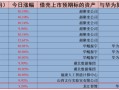 华为算力概念股持续爆发：挖掘10倍股机会