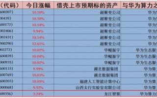 华为算力概念股持续爆发：挖掘10倍股机会