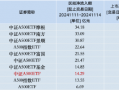 本周泰康中证A500ETF资金净流入14.29亿元，同类倒数第三！本月交易额为78.86亿元同类排名垫底，泰康中证A500ETF资金净流入显著，本月交易额垫底引关注