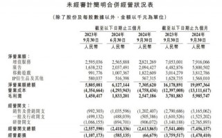 B站手游营收暴涨84%，二次元猛亏，一碰SLG就爆赚？，B站手游营收猛增84%，二次元游戏亏损，SLG游戏却成盈利黑马？