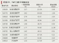 资金强势入驻！，资金强势入驻，资本市场新机遇来临！