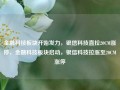 金融科技板块开始发力，银信科技直拉20CM涨停，金融科技板块启动，银信科技拉涨至20CM涨停