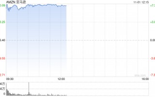 亚马逊三季度广告业务增长19%