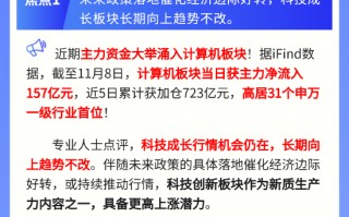 【盘前三分钟】11月11日ETF早知道