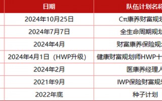 “老七家”高调入局 百万级代理人队伍再造谁是“卷王”？寿险转型下半场哨声吹响…