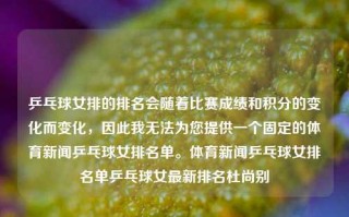 乒乓球女排的排名会随着比赛成绩和积分的变化而变化，因此我无法为您提供一个固定的体育新闻乒乓球女排名单。体育新闻乒乓球女排名单乒乓球女最新排名杜尚别