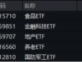 沪指收复3300点！成份股业绩亮眼，食品ETF（515710）涨2.22%！龙头房企全线飘红，地产ETF放量拉升超2%！