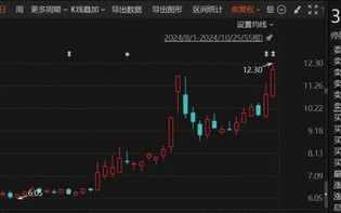 重大重组出炉！B转A，换股溢价34.46%