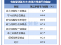 【读财报】债基三季报，总规模缩减4500余亿元 兴业、信达澳亚基金产品净赎回居前，债基三季报分析，总规模大幅缩水逾4500亿元，两大基金产品遭遇较大净赎回压力