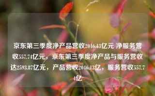 京东第三季度净产品营收2046.13亿元 净服务营收557.74亿元，京东第三季度净产品与服务营收达2593.87亿元，产品营收2046.13亿，服务营收557.74亿