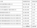 天弘基金换帅！原董事长韩歆毅在任三年公司发展停滞、排名下滑，天弘基金换帅，韩歆毅离职后公司发展新动向