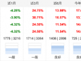 跨年反弹行情有望延续，沪深300ETF南方（159925）近3月累计上涨24.75%，未来估值修复空间仍较大！