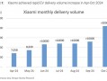 电车火爆，期待SUV！大摩高呼小米“不要太早下车”！，小米电车火爆热销，大摩期待SUV新车上市，劝勉不要太早下车