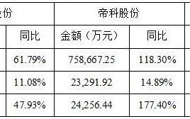 银浆主要上市公司上半年盈利良好