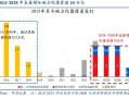 化债另一面，遏制隐性债务同样关键，强化监管和制度改革并重，隐性债务管理，遏制与强化监管制度双重重要性