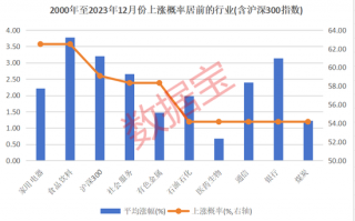 12月券商金股出炉！